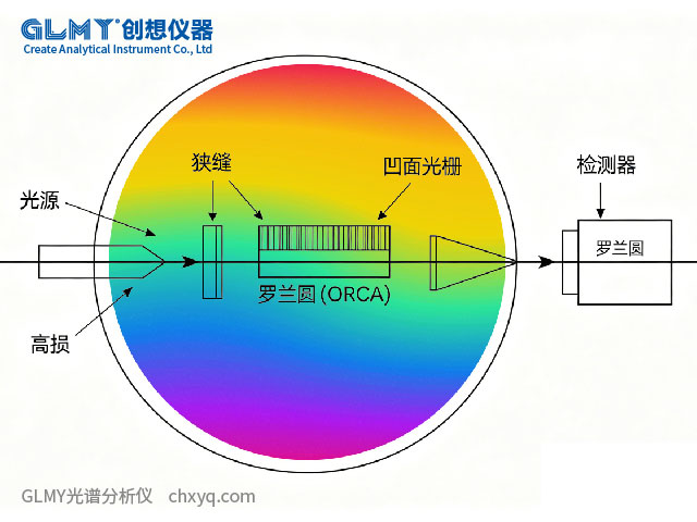 創想儀器 ICP光譜儀