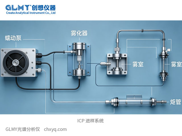 創想儀器 ICP光譜儀